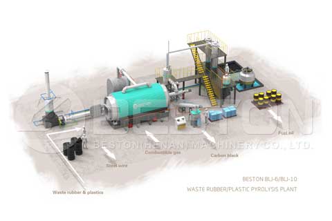 small pyrolysis palnt