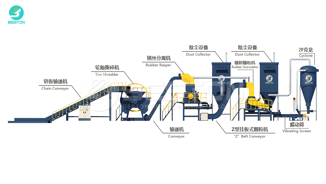 Proceso de Trituradora