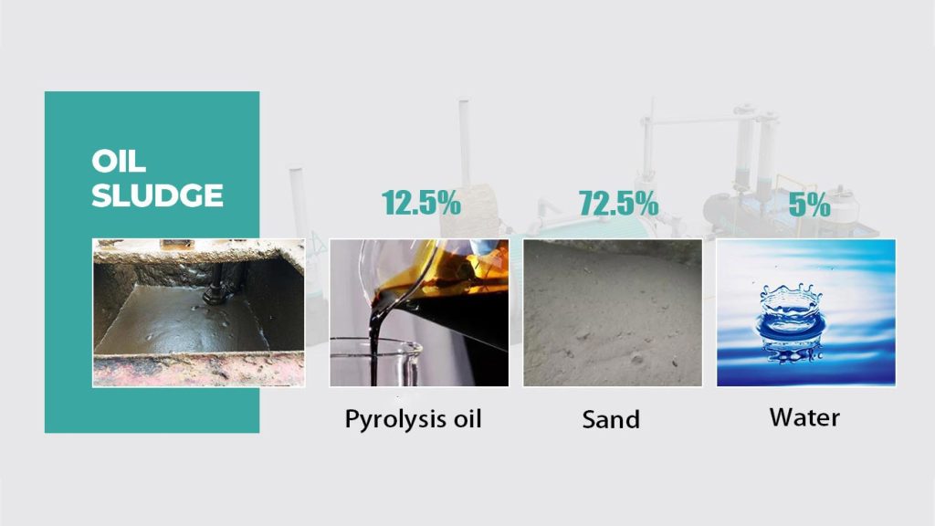 Final Product of Oil Sludge Pyrolysis